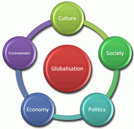 Photo of globalization